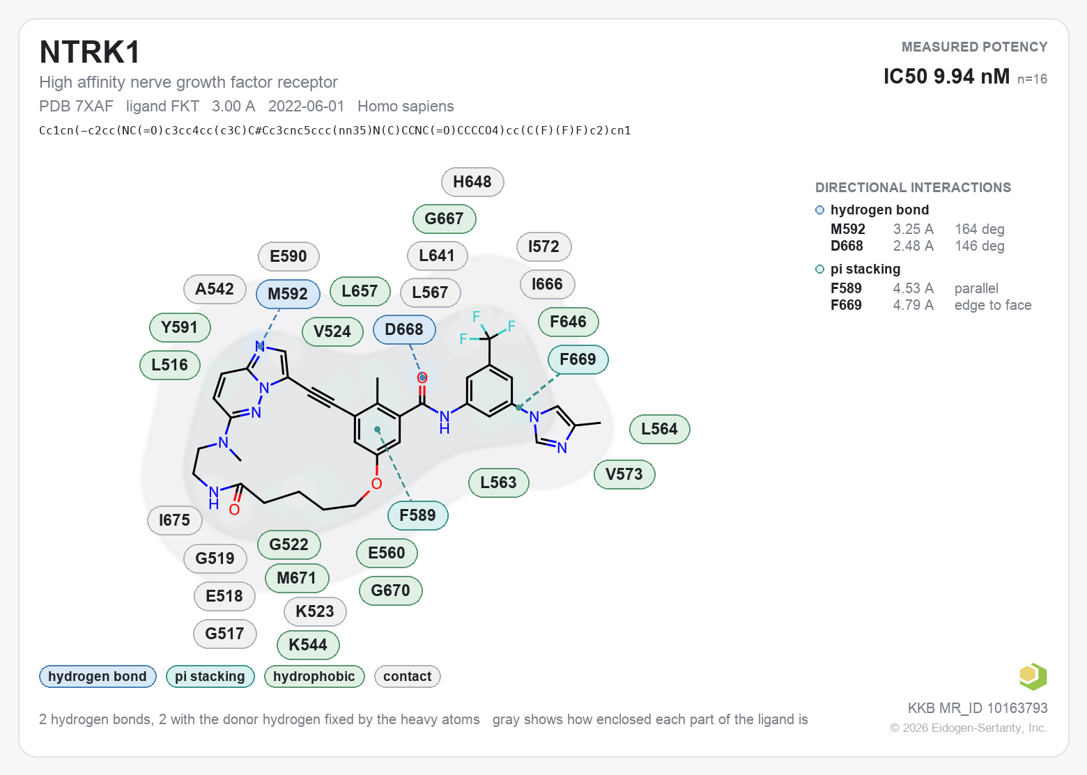 Contact map for NTRK1 with ligand FKT from PDB entry 7XAF, showing the ligand as a flat structure with its measured interactions labeled by residue.