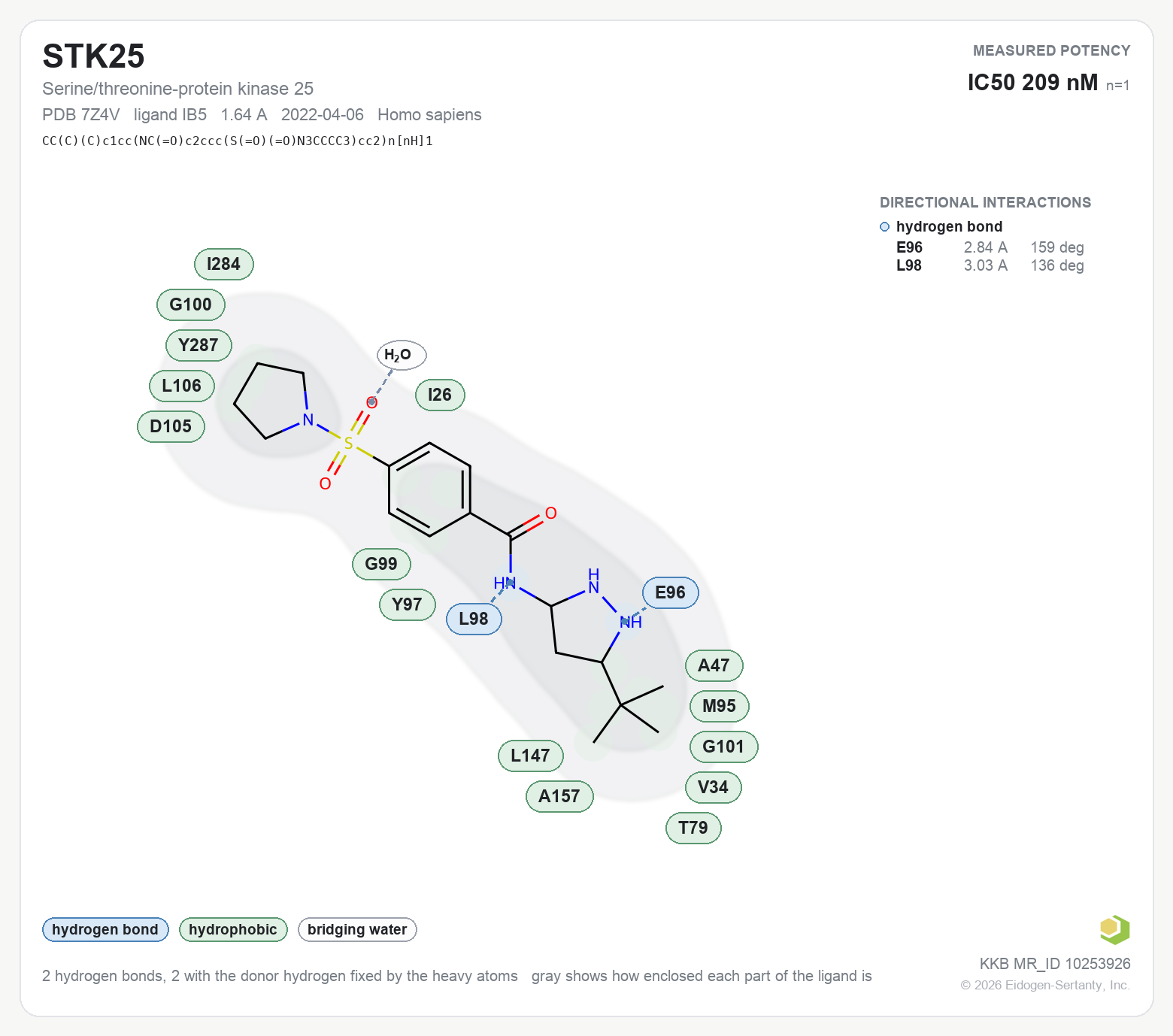 Contact map for STK25 with ligand IB5 from PDB entry 7Z4V, showing the ligand as a flat structure with its measured interactions labeled by residue.