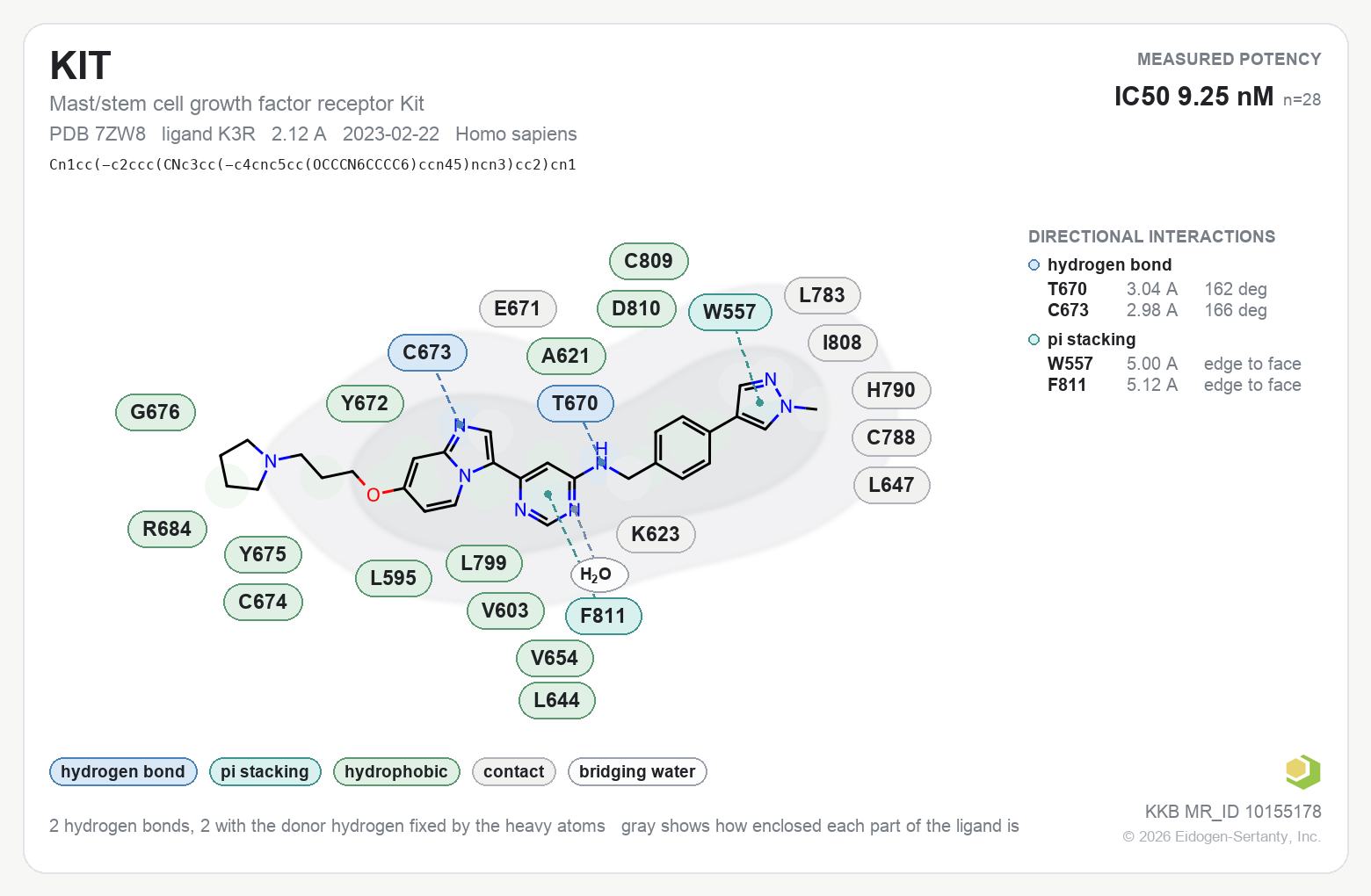 Contact map for KIT with ligand K3R from PDB entry 7ZW8, showing the ligand as a flat structure with its measured interactions labeled by residue.
