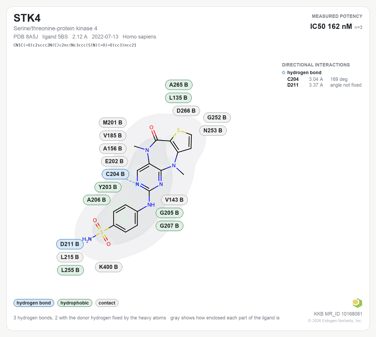 Contact map for STK4 with ligand 5BS from PDB entry 8A5J, showing the ligand as a flat structure with its measured interactions labeled by residue.