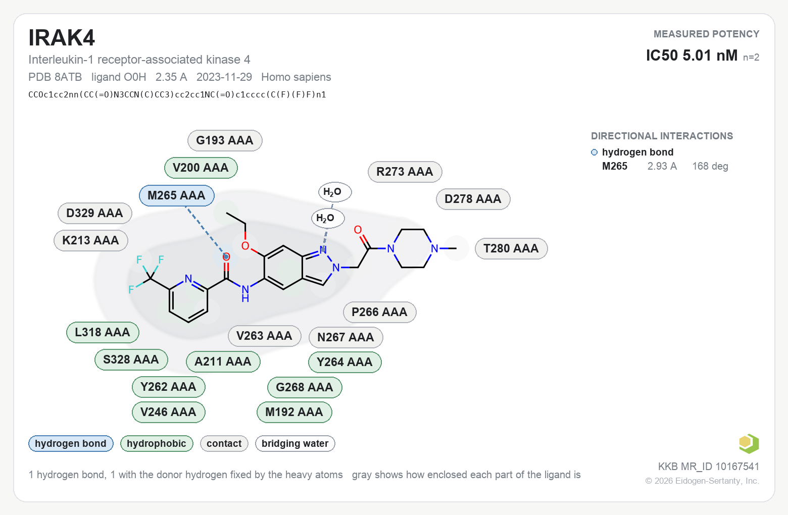 Contact map for IRAK4 with ligand O0H from PDB entry 8ATB, IC50 5.01 nM in the Kinase Knowledgebase, showing the measured interactions on the flat structure