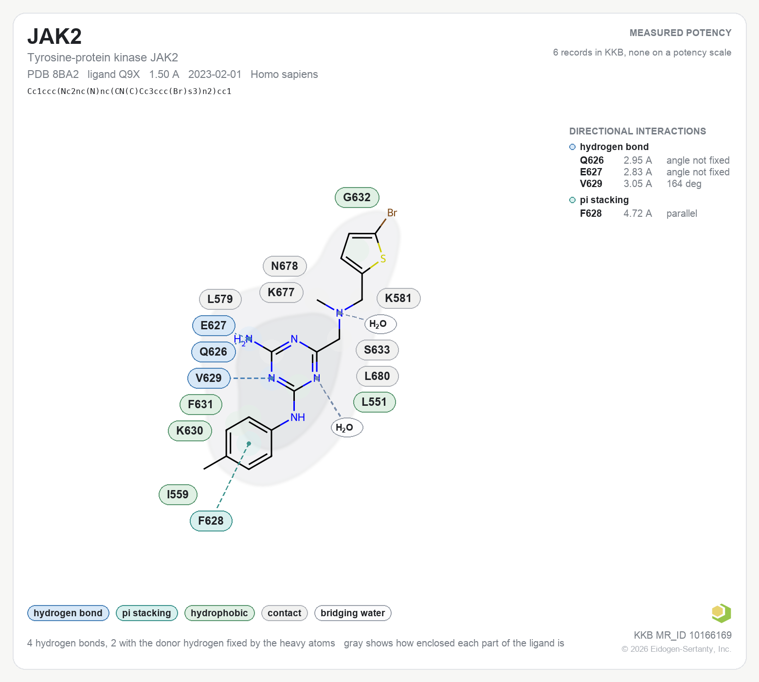 Contact map for JAK2 with ligand Q9X from PDB entry 8BA2, showing the ligand as a flat structure with its measured interactions labeled by residue.