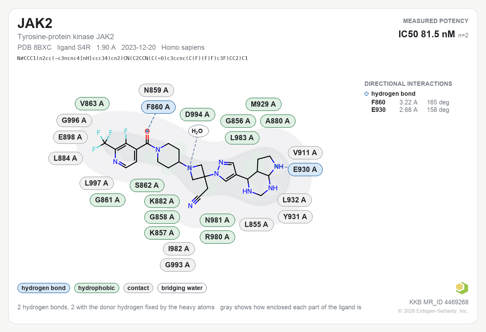 Contact map for JAK2 with ligand S4R from PDB entry 8BXC, showing the ligand as a flat structure with its measured interactions labeled by residue.