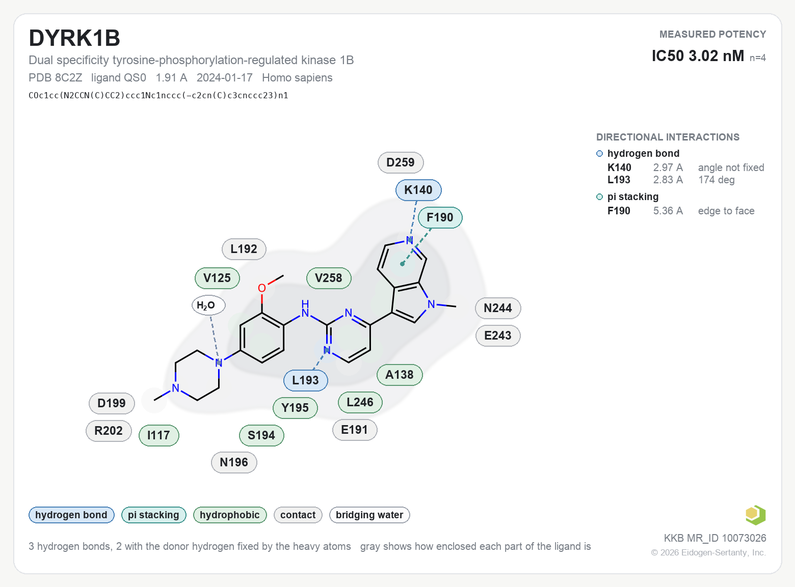 Contact map for DYRK1B with ligand QS0 from PDB entry 8C2Z, showing the ligand as a flat structure with its measured interactions labeled by residue.
