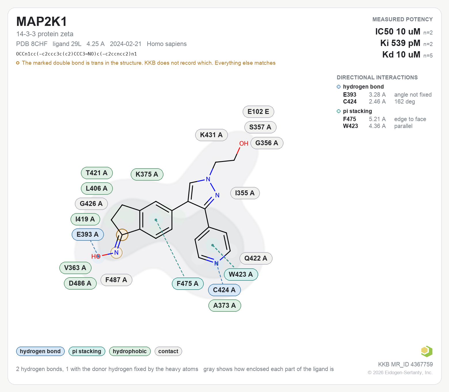Contact map for MAP2K1 with ligand 29L from PDB entry 8CHF, showing the ligand as a flat structure with its measured interactions labeled by residue.