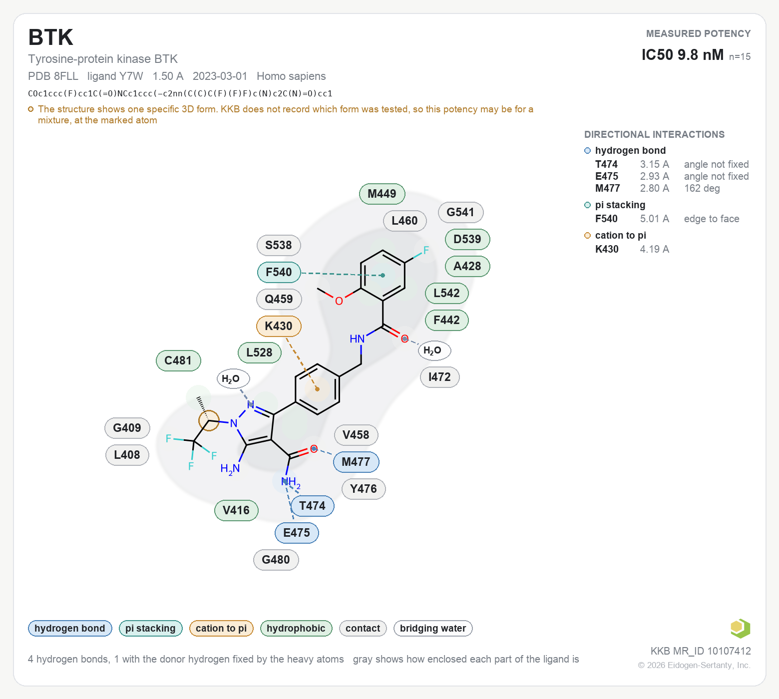 Contact map for BTK with ligand Y7W from PDB entry 8FLL, IC50 9.8 nM in the Kinase Knowledgebase, showing the measured interactions on the flat structure