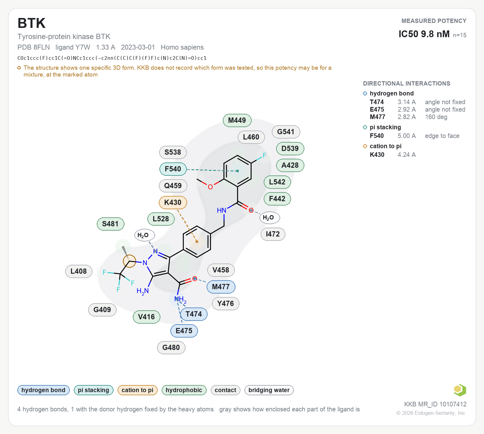 Contact map for BTK with ligand Y7W from PDB entry 8FLN, showing the ligand as a flat structure with its measured interactions labeled by residue.