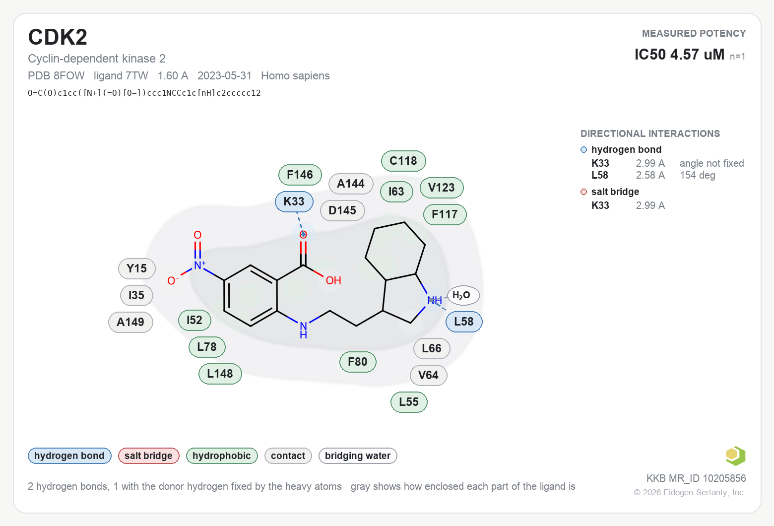 Contact map for CDK2 with ligand 7TW from PDB entry 8FOW, showing the ligand as a flat structure with its measured interactions labeled by residue.