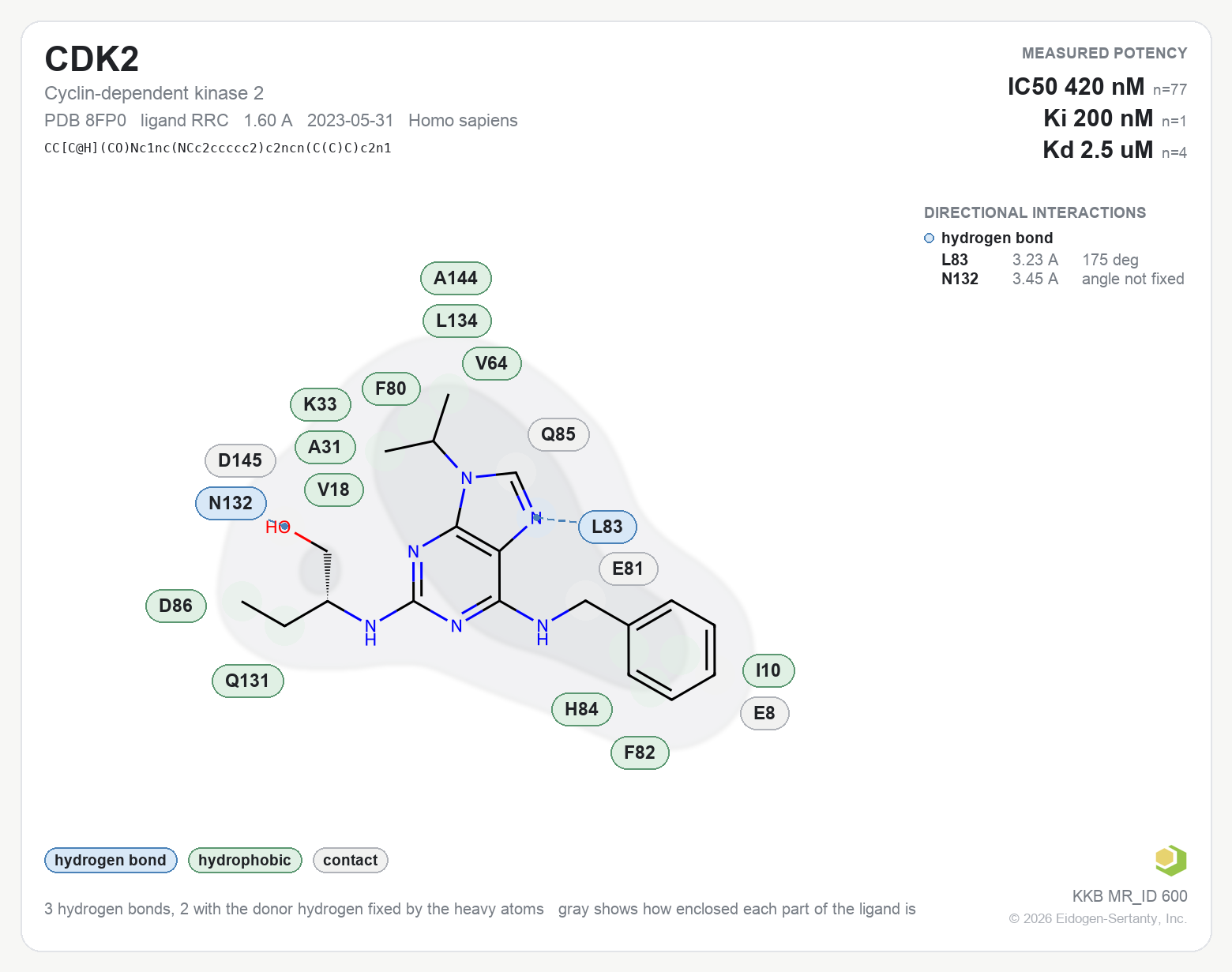 Contact map for CDK2 with ligand RRC from PDB entry 8FP0, IC50 420 nM in the Kinase Knowledgebase, showing the measured interactions on the flat structure