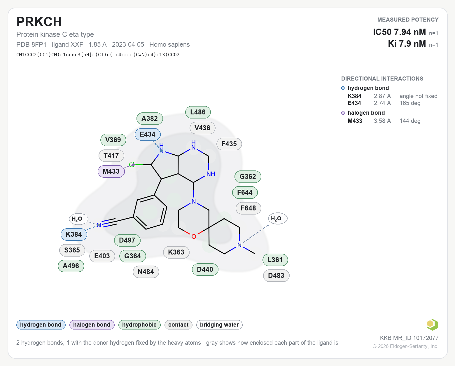 Contact map for PRKCH with ligand XXF from PDB entry 8FP1, showing the ligand as a flat structure with its measured interactions labeled by residue.