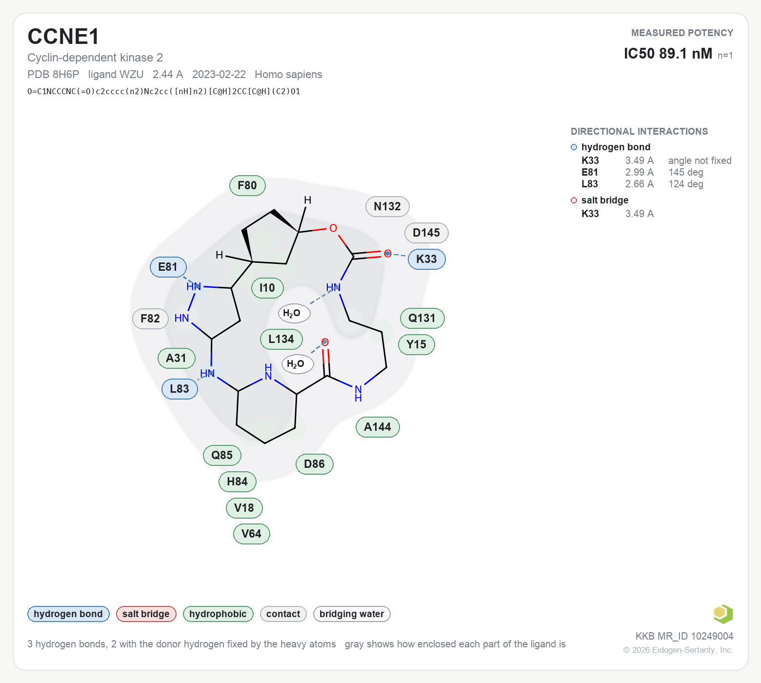 Contact map for CCNE1 with ligand WZU from PDB entry 8H6P, showing the ligand as a flat structure with its measured interactions labeled by residue.