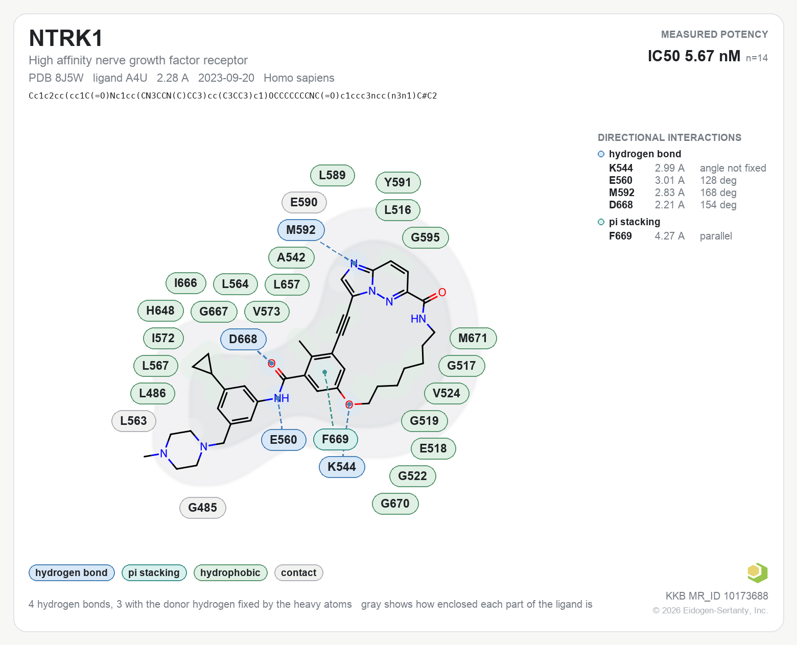 Contact map for NTRK1 with ligand A4U from PDB entry 8J5W, showing the ligand as a flat structure with its measured interactions labeled by residue.
