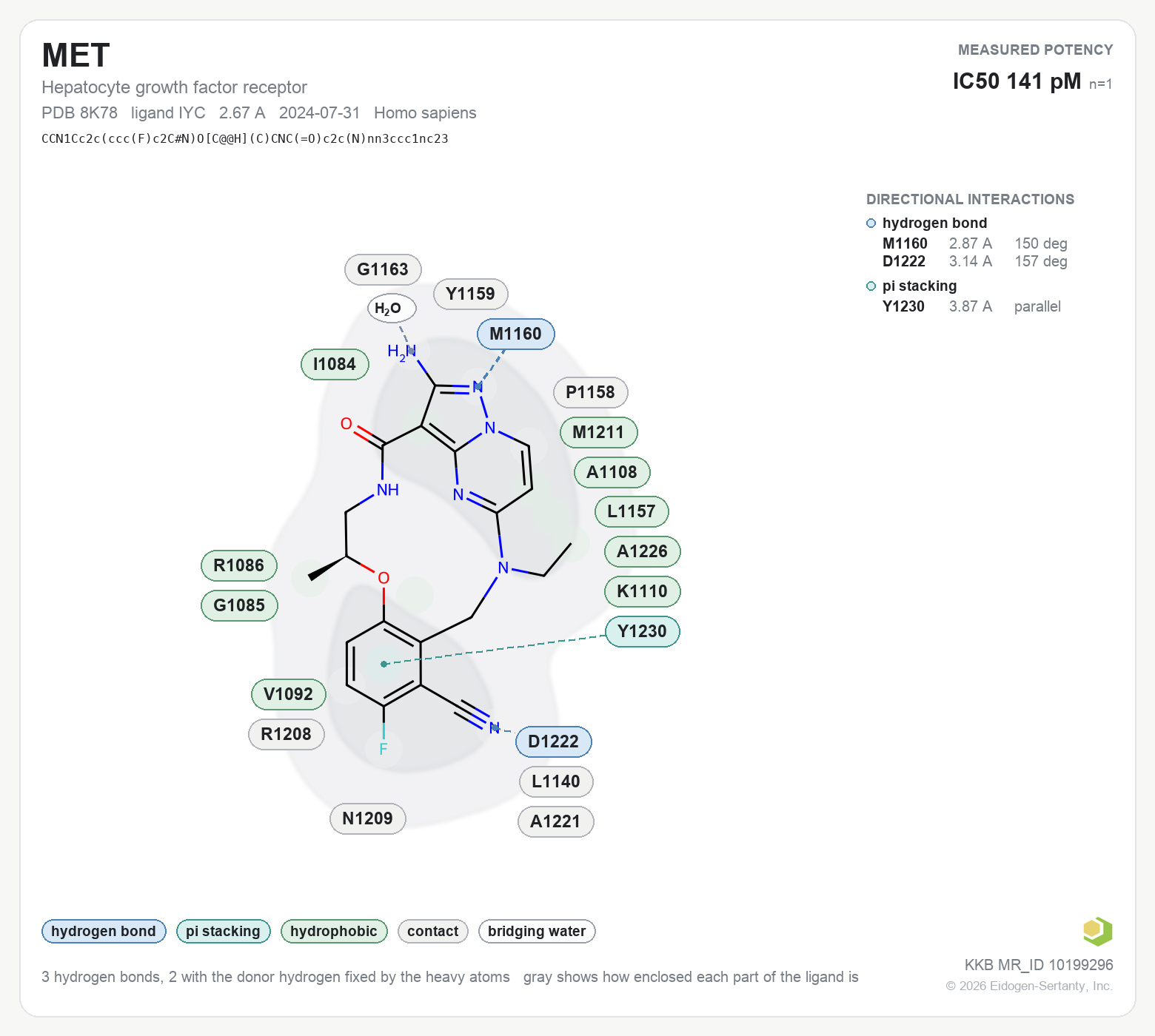 Contact map for MET with ligand IYC from PDB entry 8K78, showing the ligand as a flat structure with its measured interactions labeled by residue.