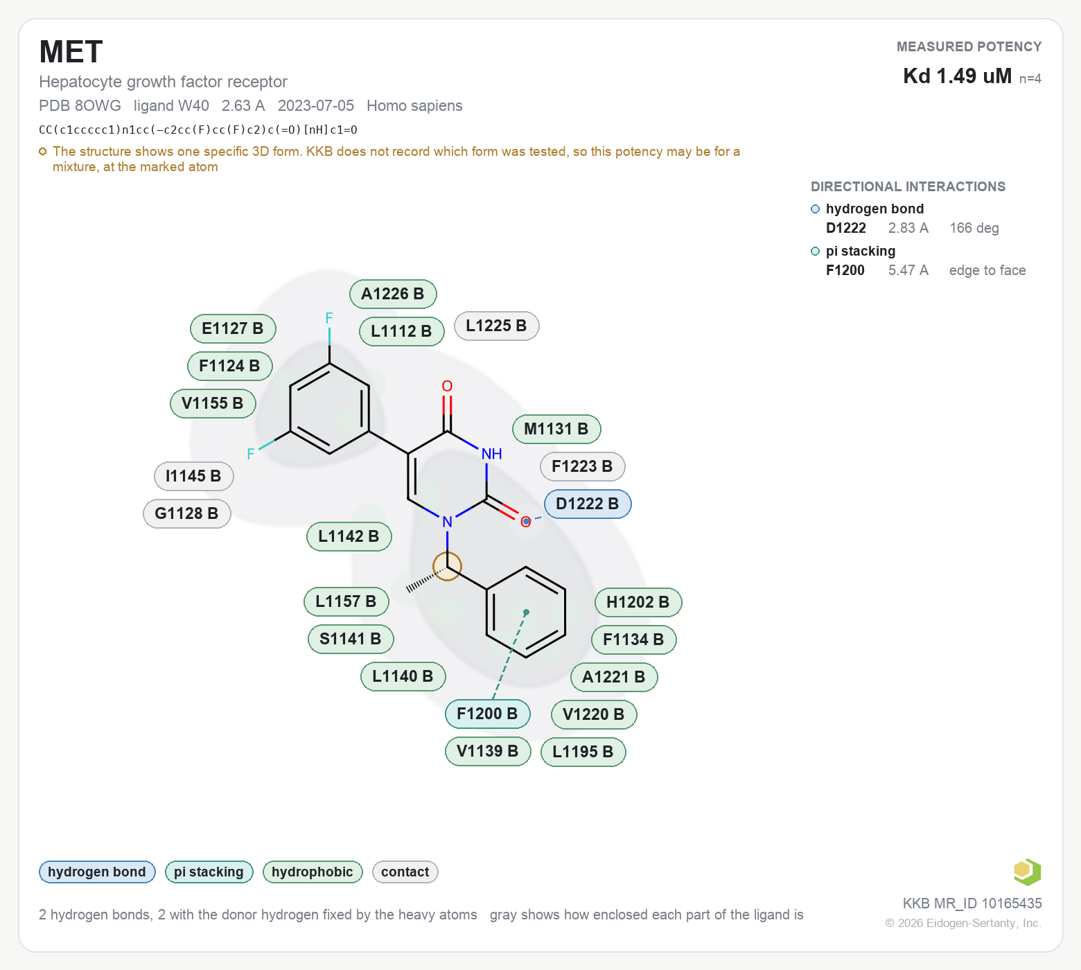 Contact map for MET with ligand W40 from PDB entry 8OWG, showing the ligand as a flat structure with its measured interactions labeled by residue.