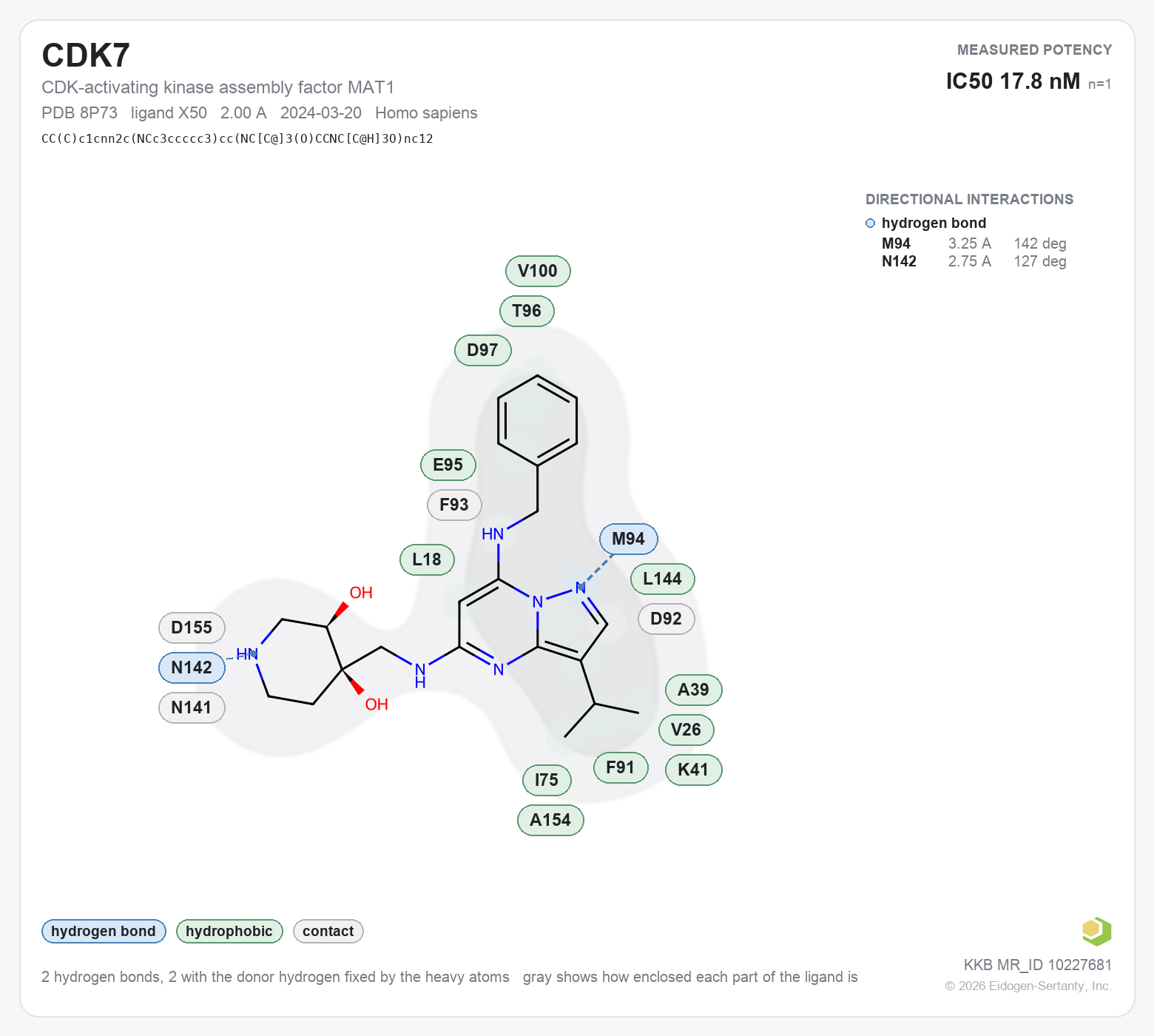 Contact map for CDK7 with ligand X50 from PDB entry 8P73, showing the ligand as a flat structure with its measured interactions labeled by residue.
