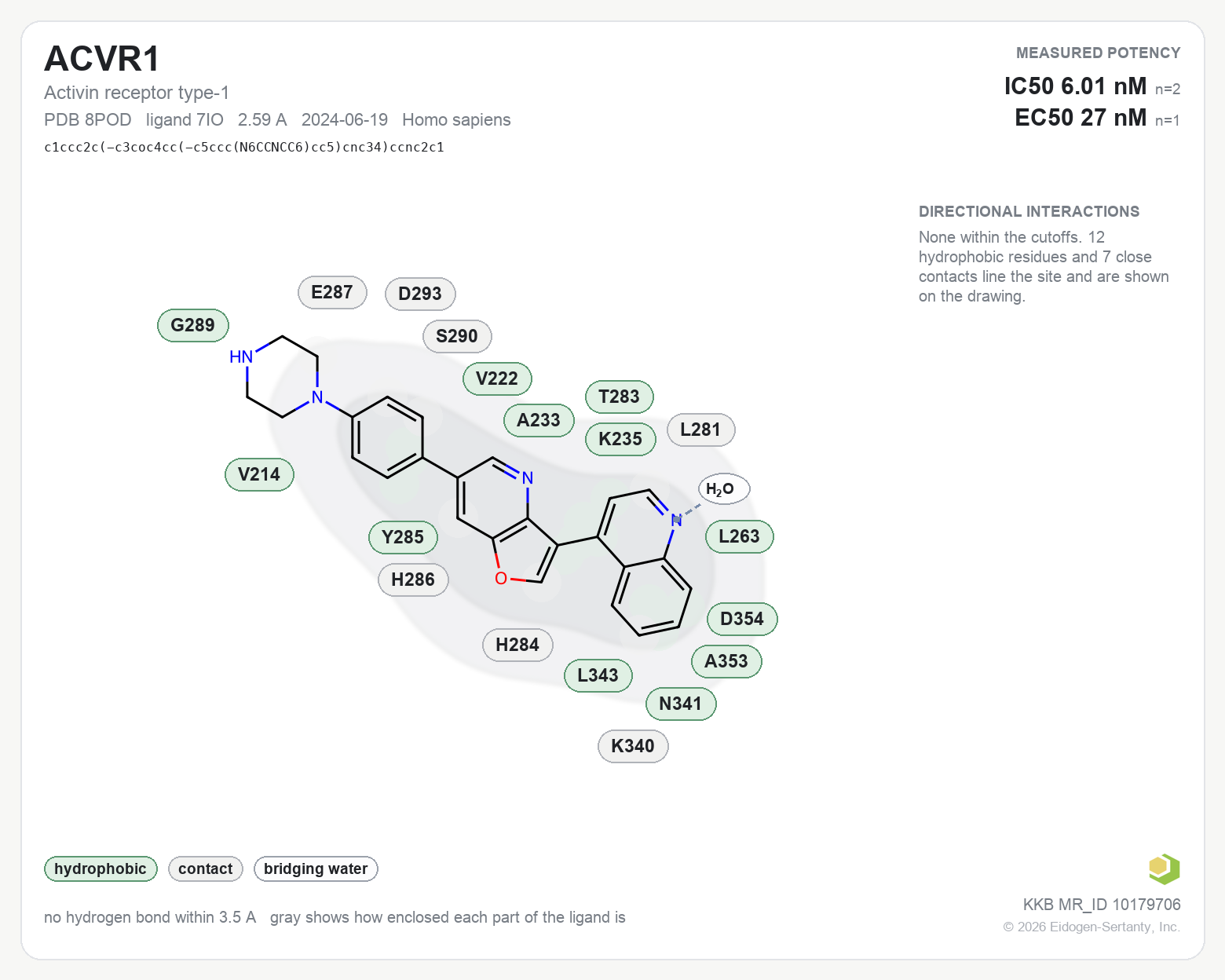 Contact map for ACVR1 with ligand 7IO from PDB entry 8POD, IC50 6.01 nM in the Kinase Knowledgebase, showing the measured interactions on the flat structure
