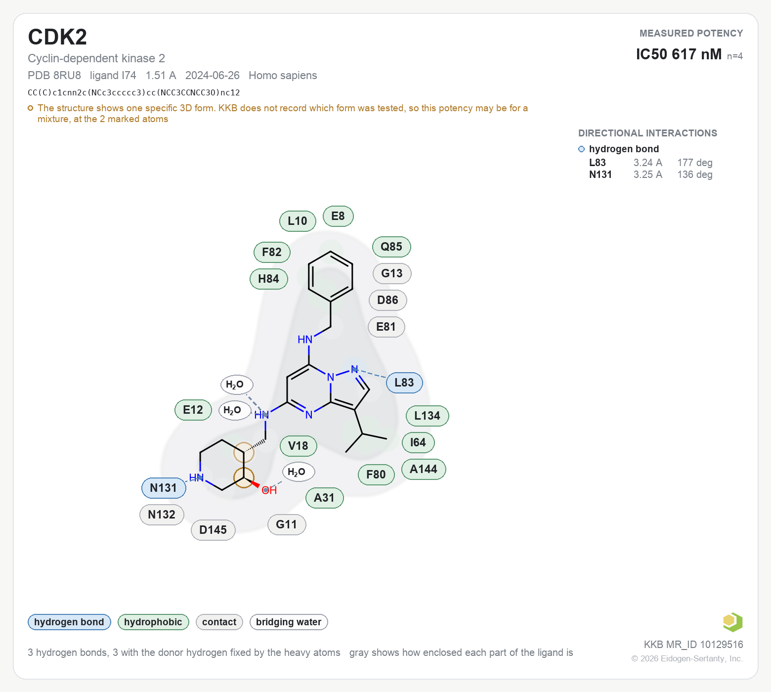 Contact map for CDK2 with ligand I74 from PDB entry 8RU8, showing the ligand as a flat structure with its measured interactions labeled by residue.
