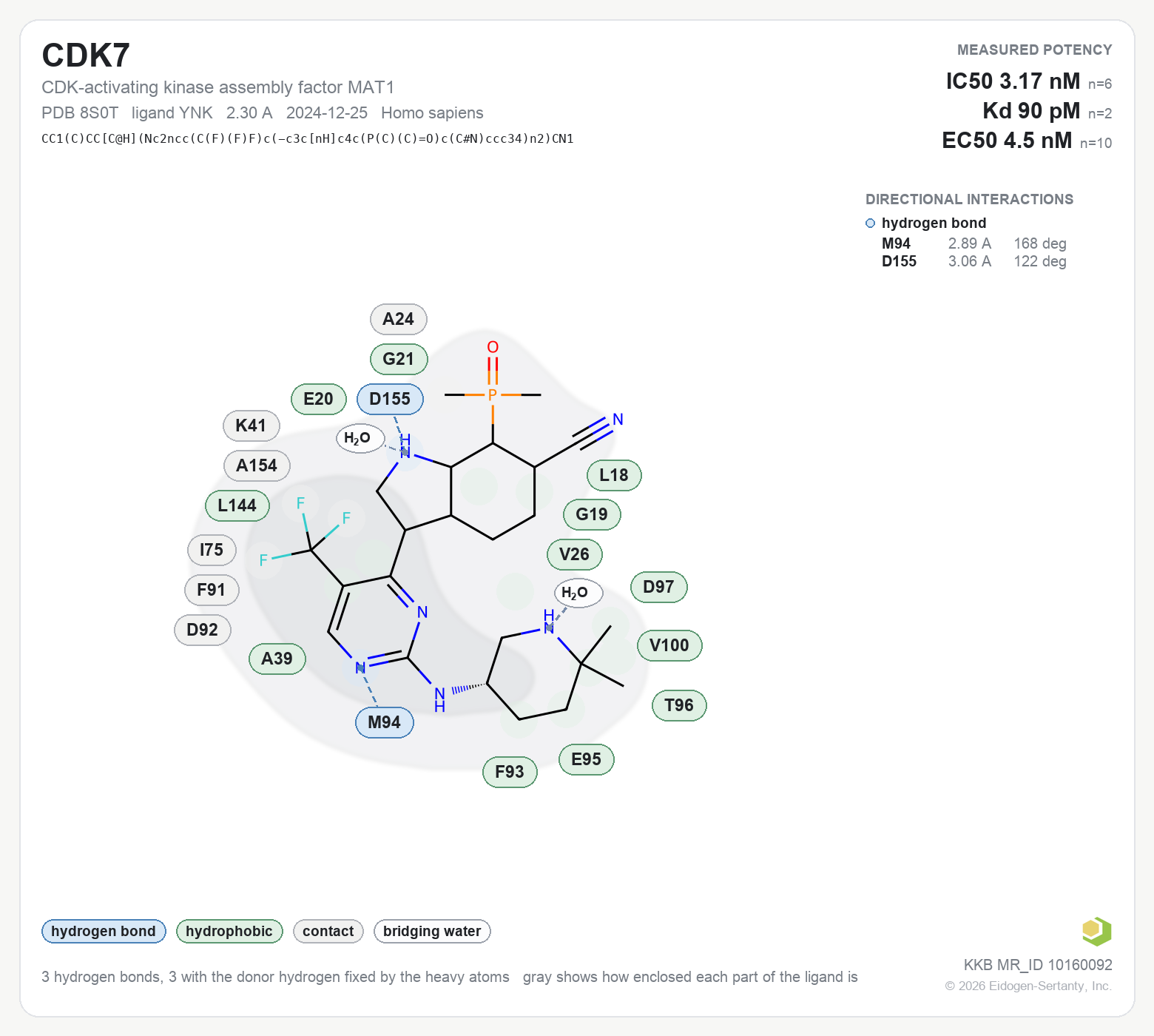 Contact map for CDK7 with ligand YNK from PDB entry 8S0T, showing the ligand as a flat structure with its measured interactions labeled by residue.