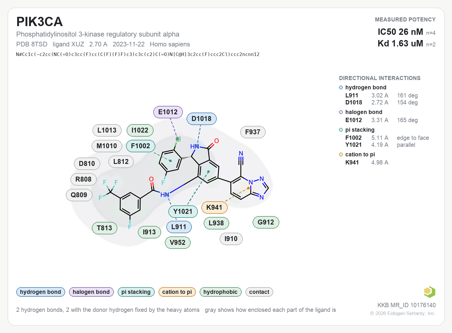 Contact map for PIK3CA with ligand XUZ from PDB entry 8TSD, showing the ligand as a flat structure with its measured interactions labeled by residue.
