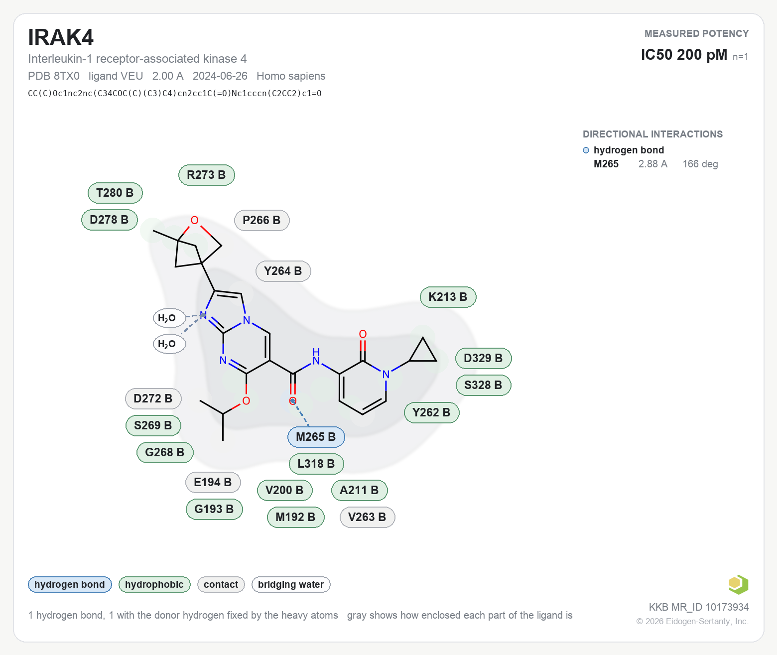 Contact map for IRAK4 with ligand VEU from PDB entry 8TX0, showing the ligand as a flat structure with its measured interactions labeled by residue.