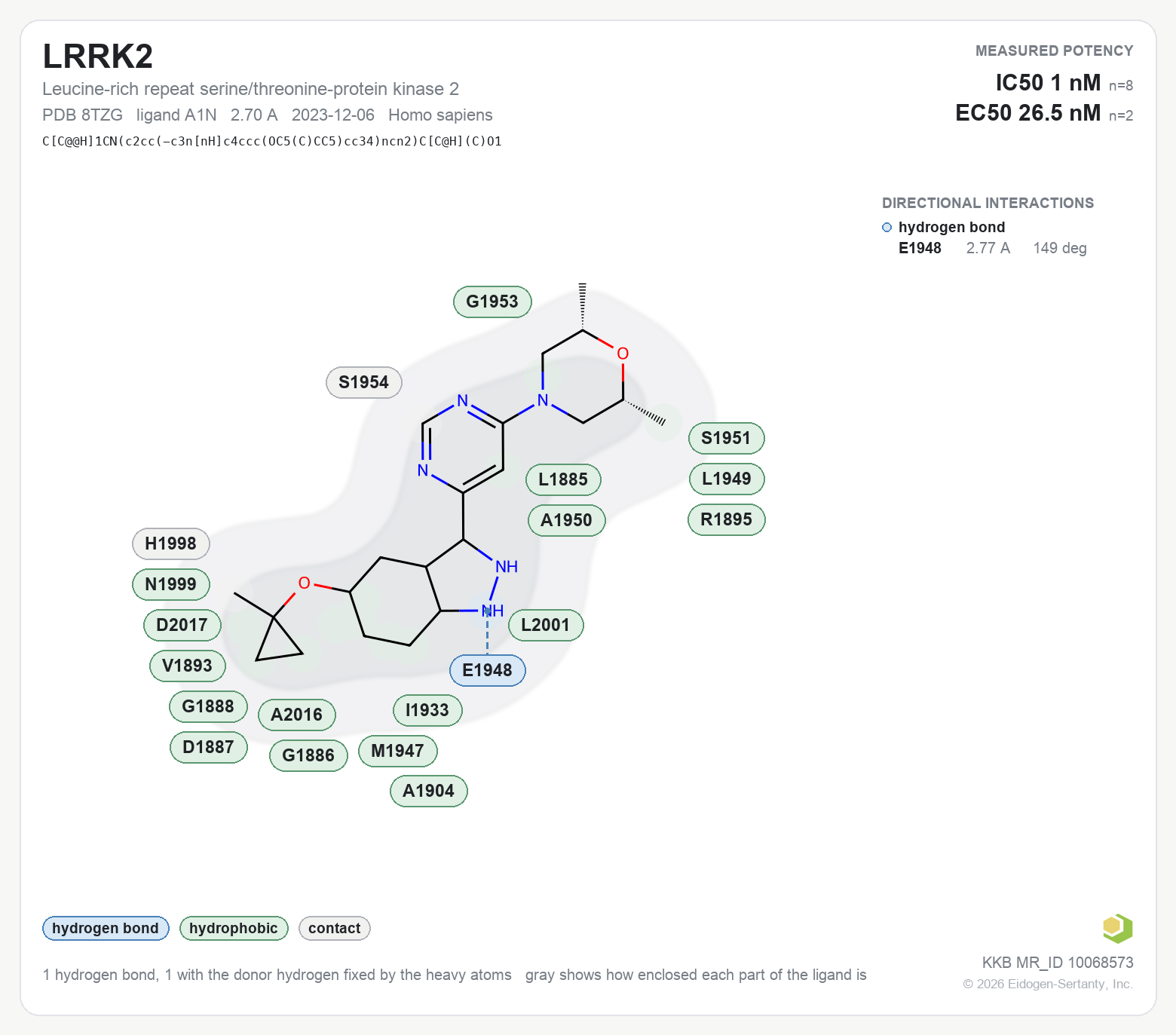 Contact map for LRRK2 with ligand A1N from PDB entry 8TZG, showing the ligand as a flat structure with its measured interactions labeled by residue.