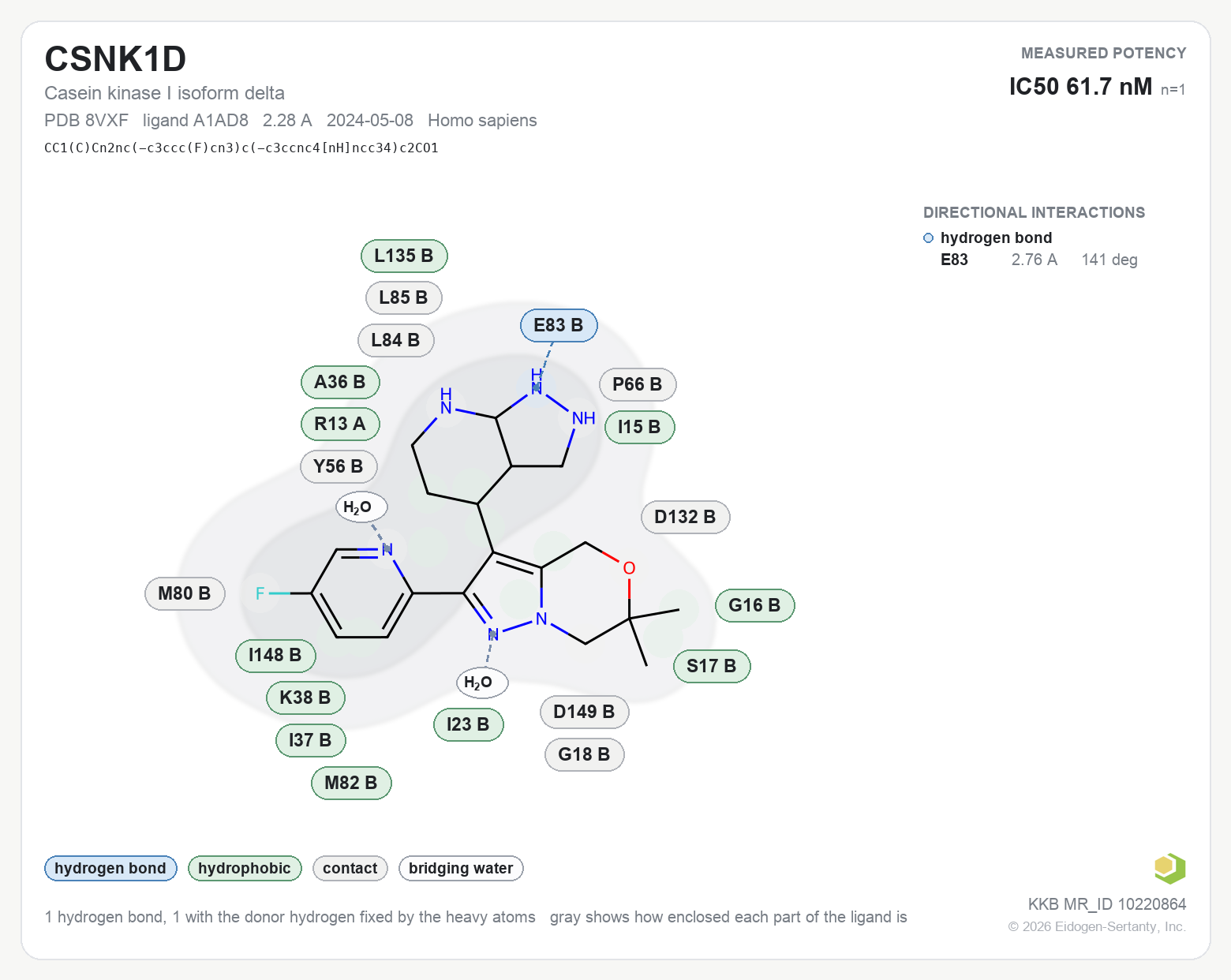 Contact map for CSNK1D with ligand A1AD8 from PDB entry 8VXF, showing the ligand as a flat structure with its measured interactions labeled by residue.