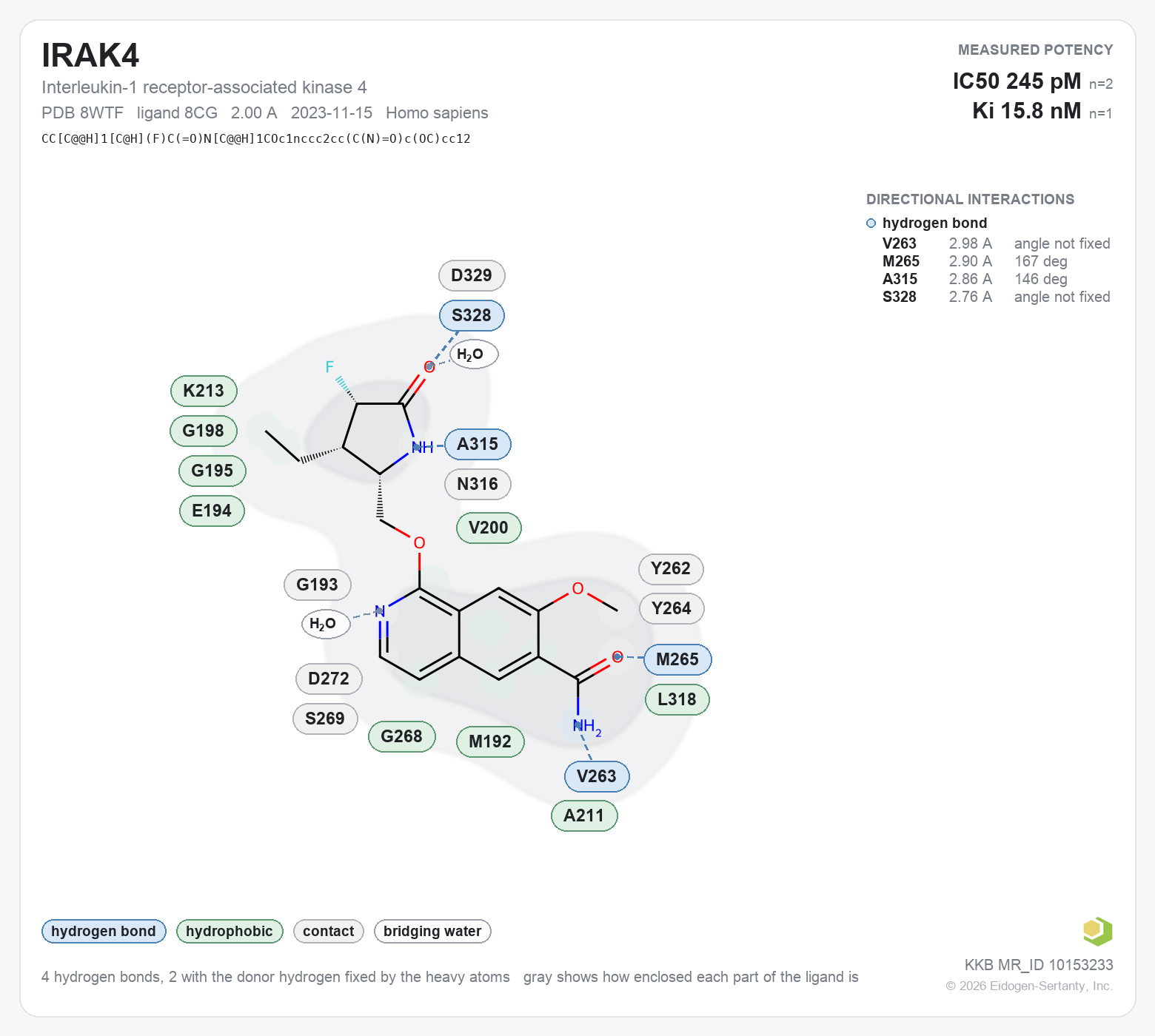 Contact map for IRAK4 with ligand 8CG from PDB entry 8WTF, showing the ligand as a flat structure with its measured interactions labeled by residue.