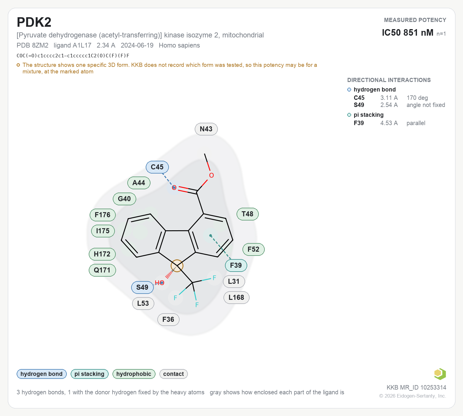Contact map for PDK2 with ligand A1L17 from PDB entry 8ZM2, showing the ligand as a flat structure with its measured interactions labeled by residue.