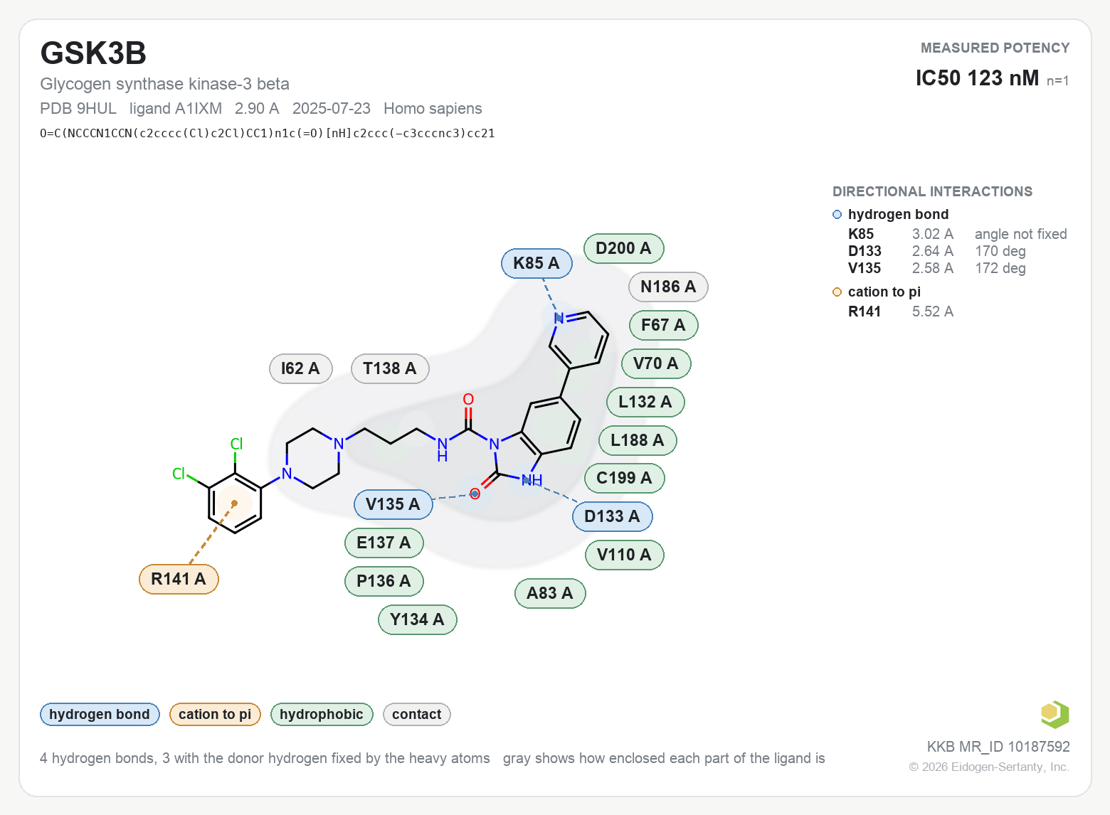 Contact map for GSK3B with ligand A1IXM from PDB entry 9HUL, showing the ligand as a flat structure with its measured interactions labeled by residue.