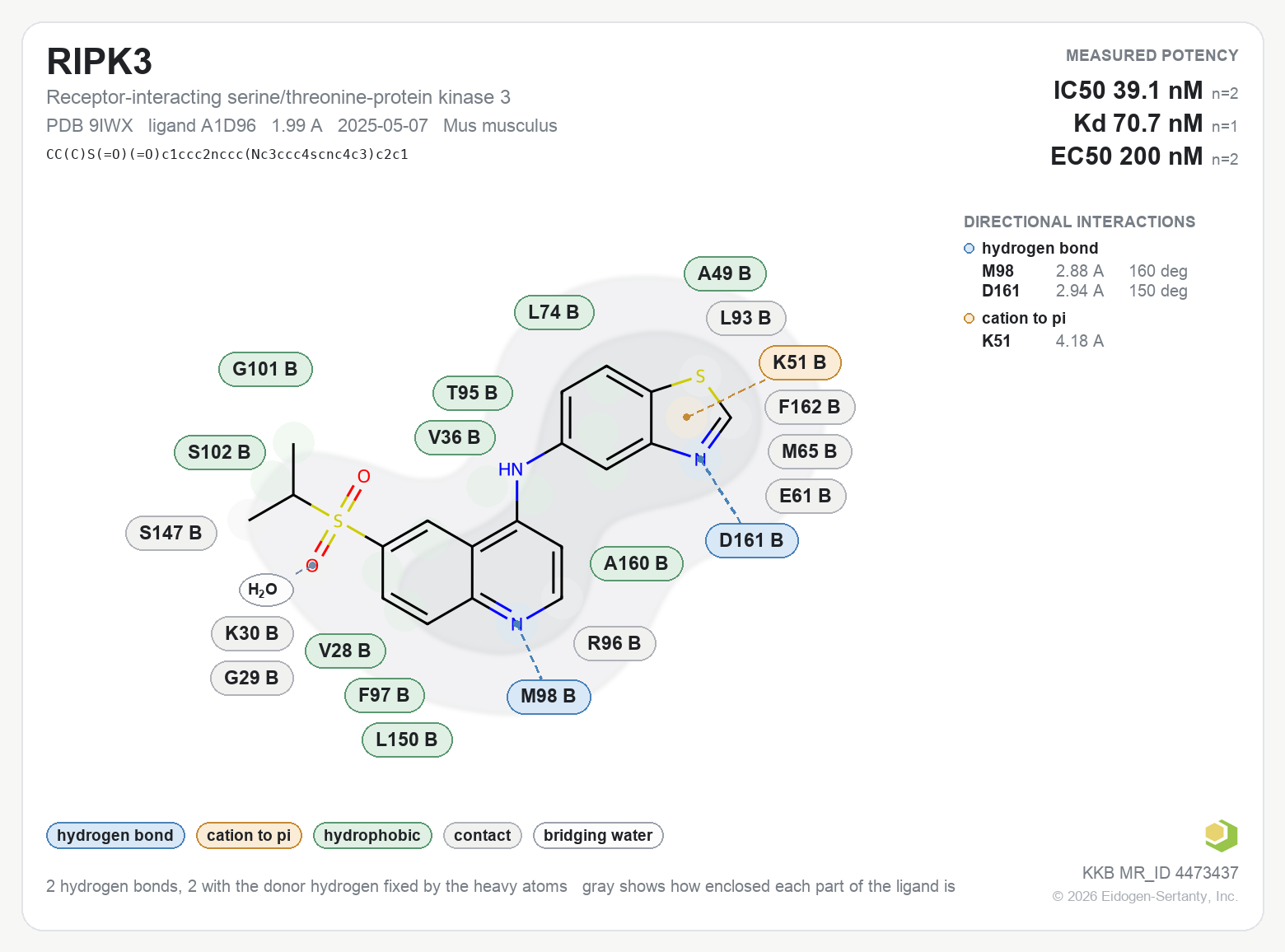 Contact map for RIPK3 with ligand A1D96 from PDB entry 9IWX, IC50 39.1 nM in the Kinase Knowledgebase, showing the measured interactions on the flat structure