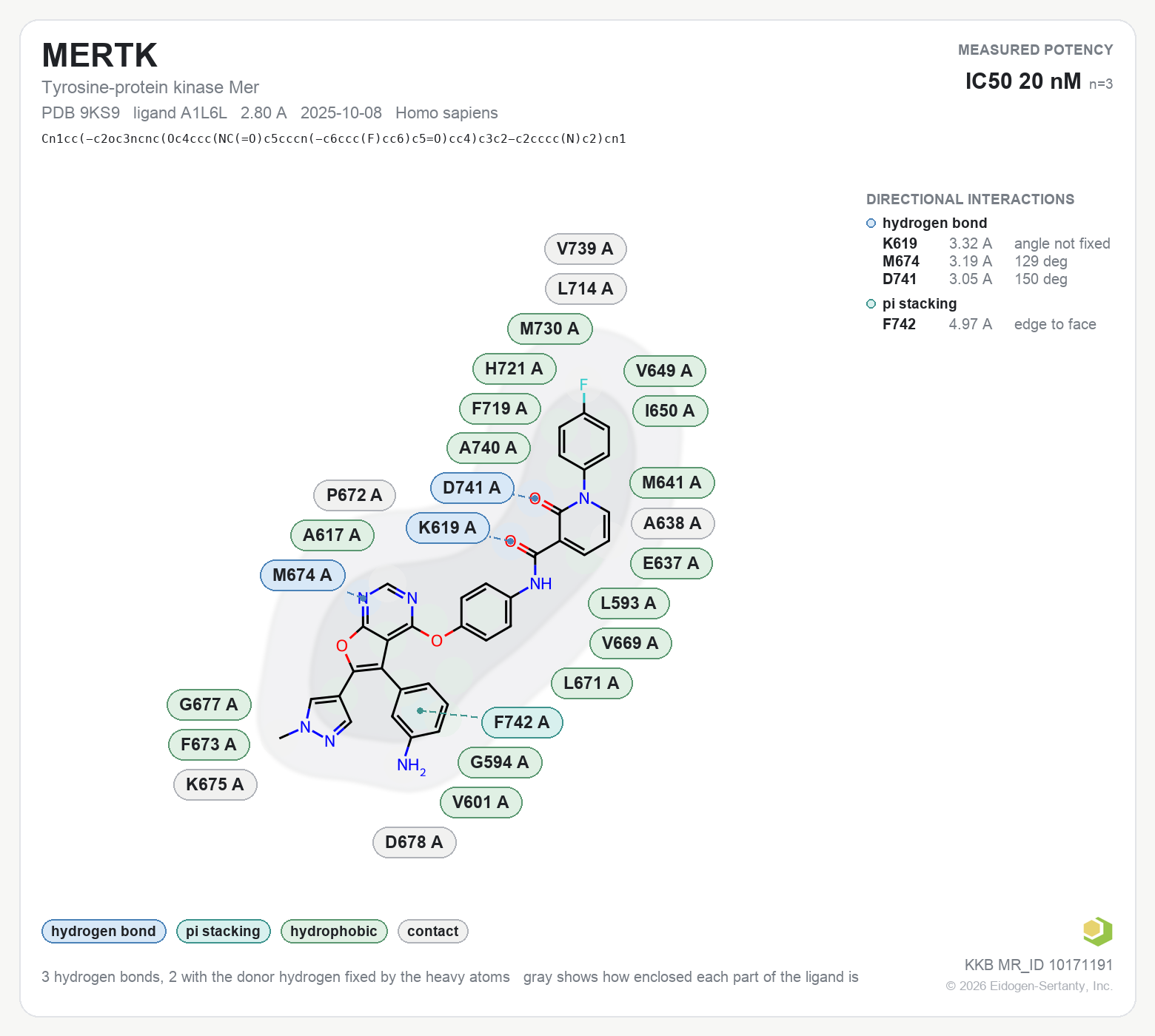 Contact map for MERTK with ligand A1L6L from PDB entry 9KS9, IC50 20 nM in the Kinase Knowledgebase, showing the measured interactions on the flat structure