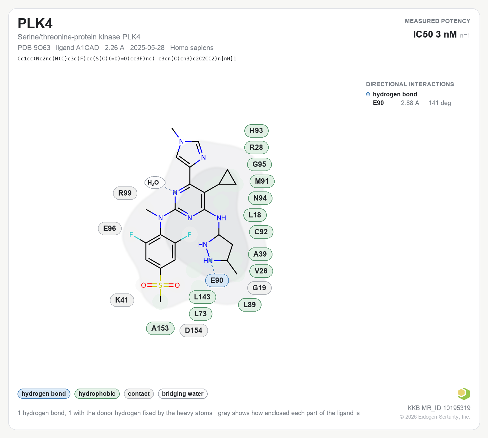 Contact map for PLK4 with ligand A1CAD from PDB entry 9O63, showing the ligand as a flat structure with its measured interactions labeled by residue.