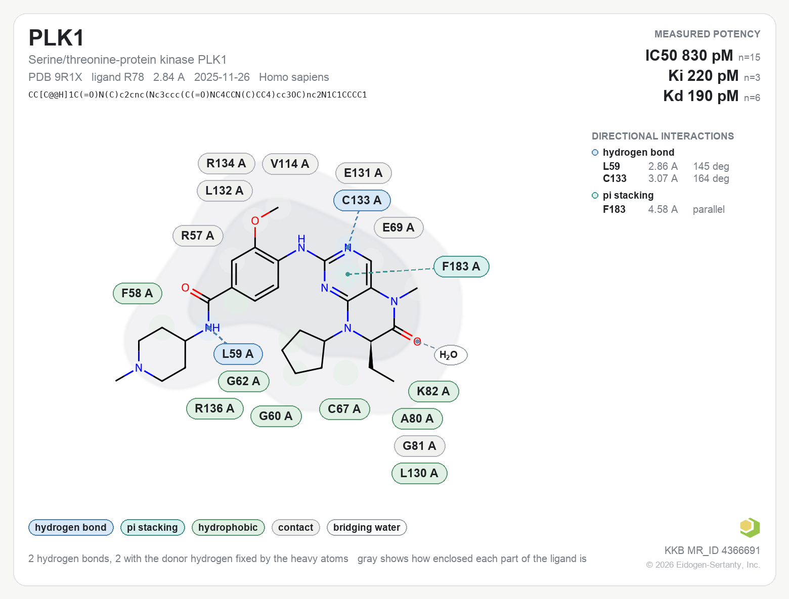 Contact map for PLK1 with ligand R78 from PDB entry 9R1X, showing the ligand as a flat structure with its measured interactions labeled by residue.
