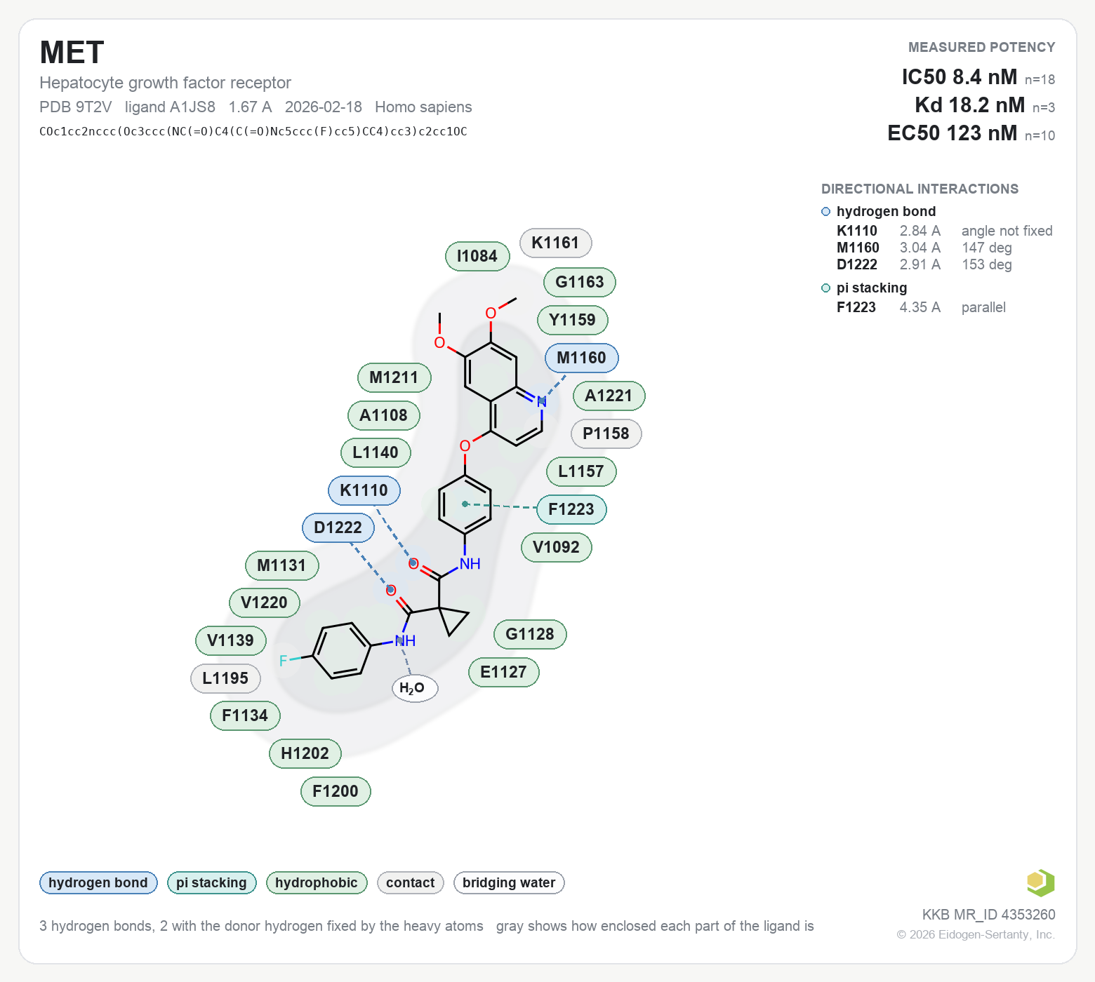 Contact map for MET with ligand A1JS8 from PDB entry 9T2V, IC50 8.4 nM in the Kinase Knowledgebase, showing the measured interactions on the flat structure