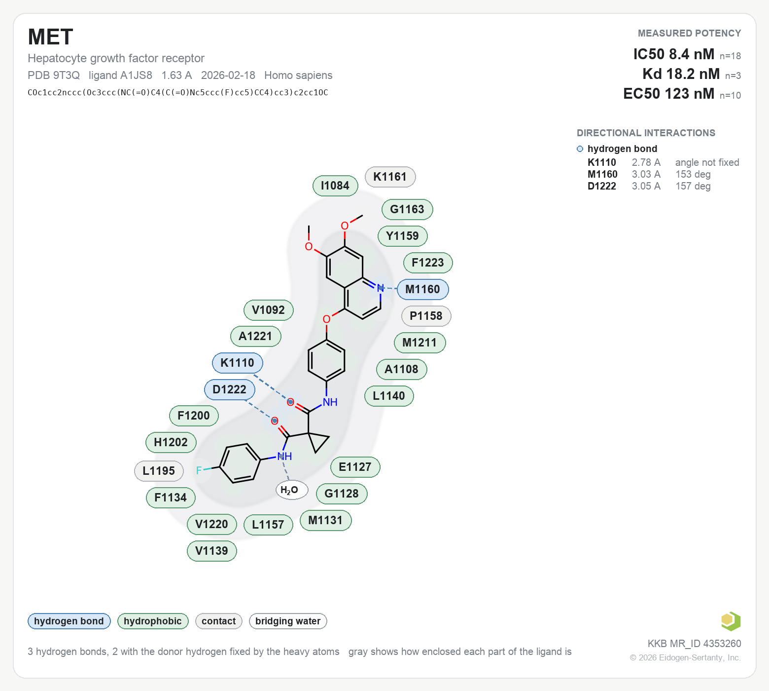 Contact map for MET with ligand A1JS8 from PDB entry 9T3Q, showing the ligand as a flat structure with its measured interactions labeled by residue.