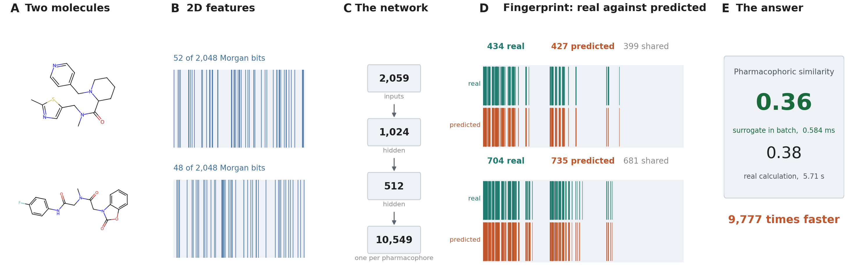 Five panels showing two molecules compared through predicted pharmacophore fingerprints